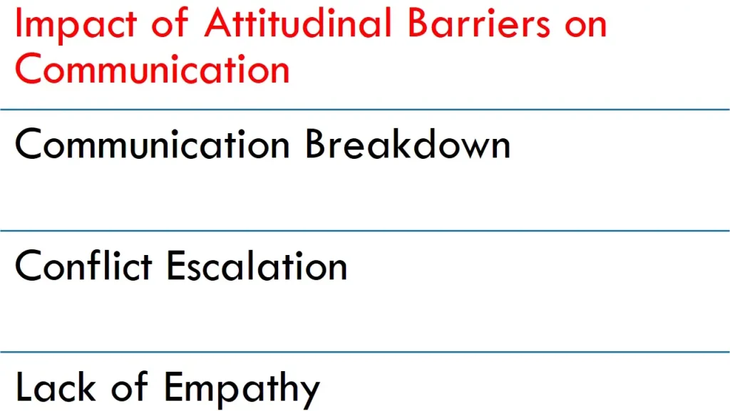 Impact of Attitudinal Barriers on Communication