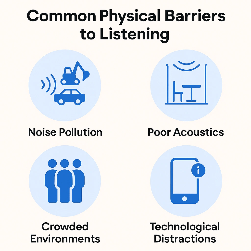 Infographic showing four major physical barriers to listening
